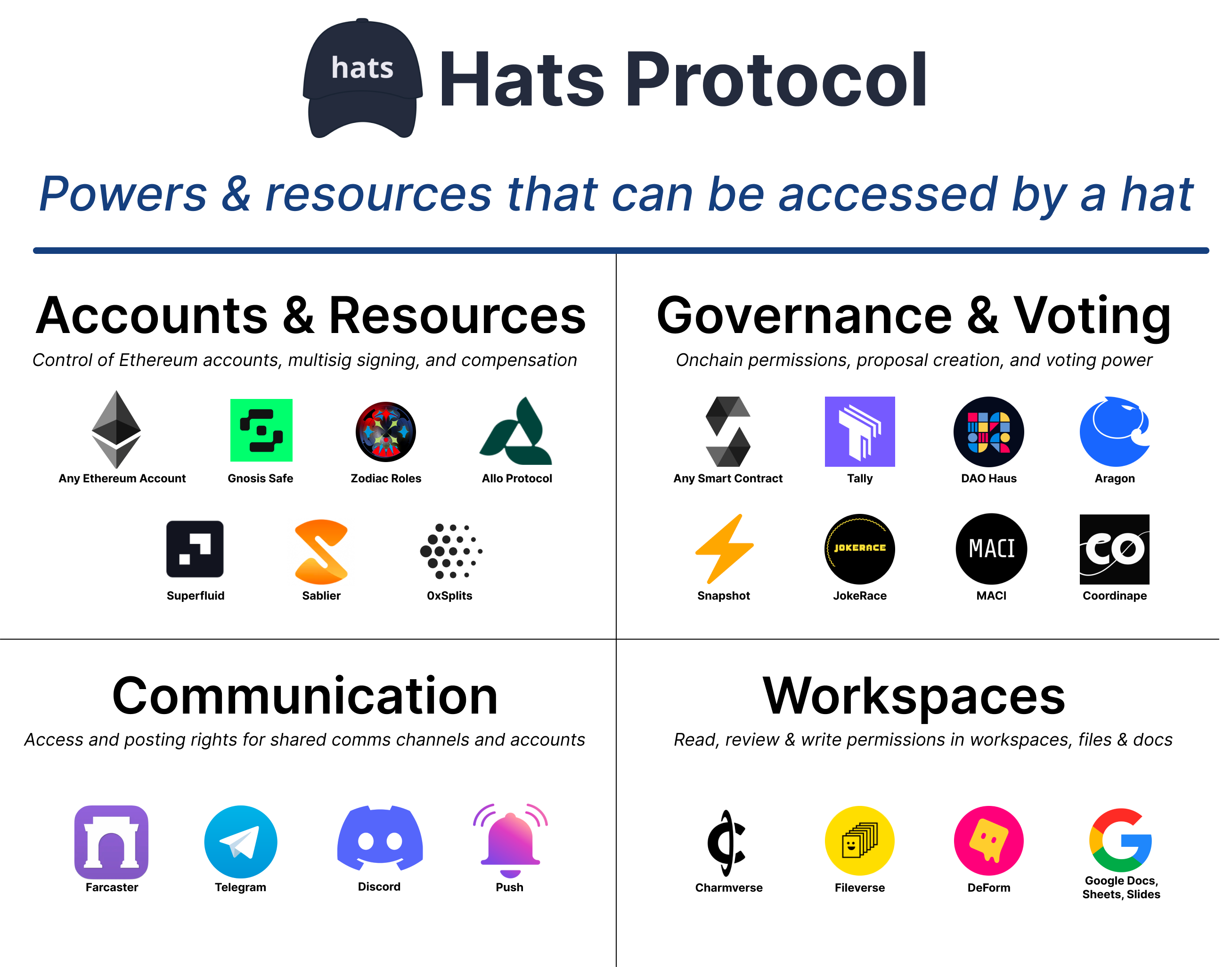 https://supercast.mypinata.cloud/ipfs/QmPM4BCHMCZSDuFbikrmEUGpNnZjE9eahAesH6gSX9HcGM?filename=powers-summary.png