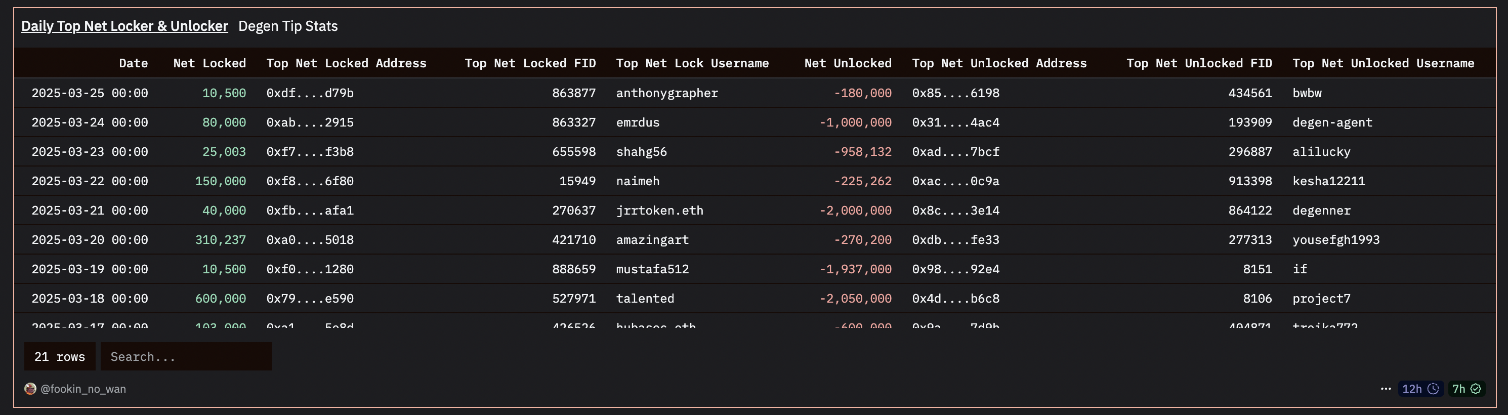 https://supercast.mypinata.cloud/ipfs/QmYx6xvm6mNZS1BNm8insufPVRGZo4WJ2zuyyABdSCiN5n?filename=Screenshot-2025-03-26-at-12.22.23-AM.png