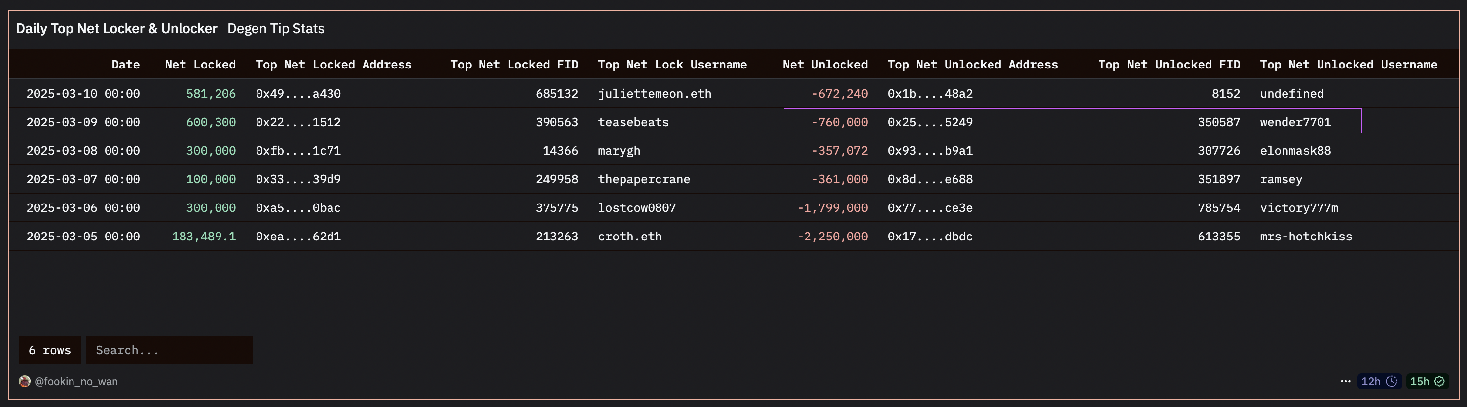 https://supercast.mypinata.cloud/ipfs/Qmckv9D18RTsvxmya4rjd9dxMCMZTCakqRtq5to4x2Mxec?filename=Screenshot-2025-03-11-at-10.36.24-AM.png